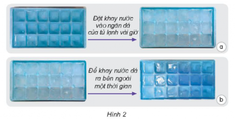 BÀI 2: SỰ CHUYỂN THỂ CỦA NƯỚC VÀ VÒNG TUẦN HOÀN CỦA NƯỚC TRONG TỰ NHIÊN