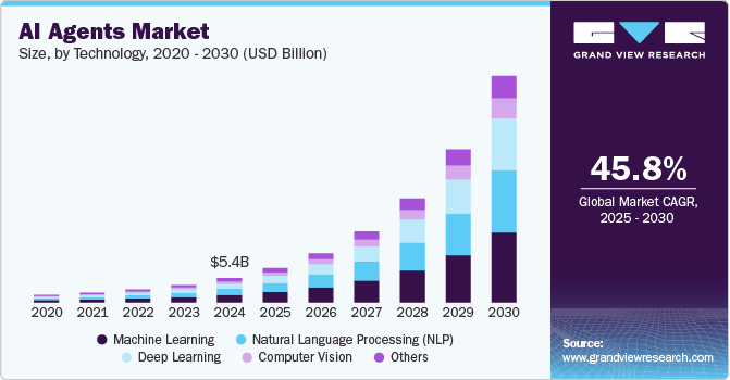 Key Market Takeaways for AI Agent Marketplaces