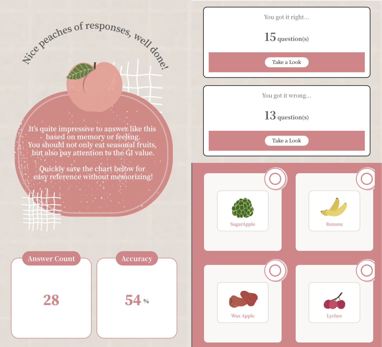 “A quiz result screen with a peach illustration and the text ‘Nice peaches of responses, well done!’ It encourages saving a chart for easy reference. On the right, two boxes show the number of questions answered correctly (15) and incorrectly (13), each with a ‘Take a Look’ button. Below are four fruit images labeled Sugar Apple, Banana, Wax Apple, and Lychee. At the bottom left, answer count is 28 and accuracy is 54%.”
