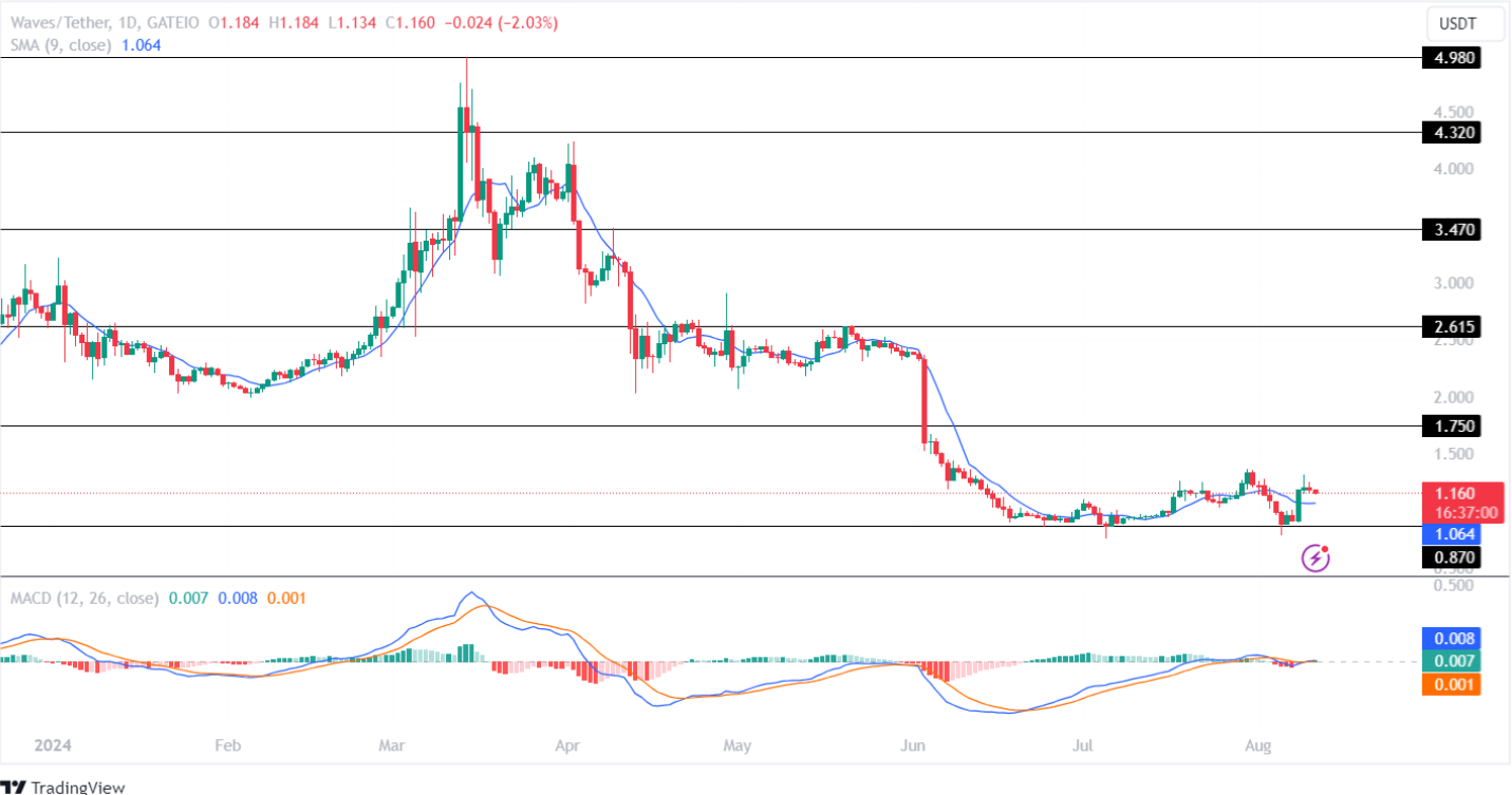 3. Çeyrekte 5X – 10X Artış İçin En İyi Düşük Limitli Altcoinler!