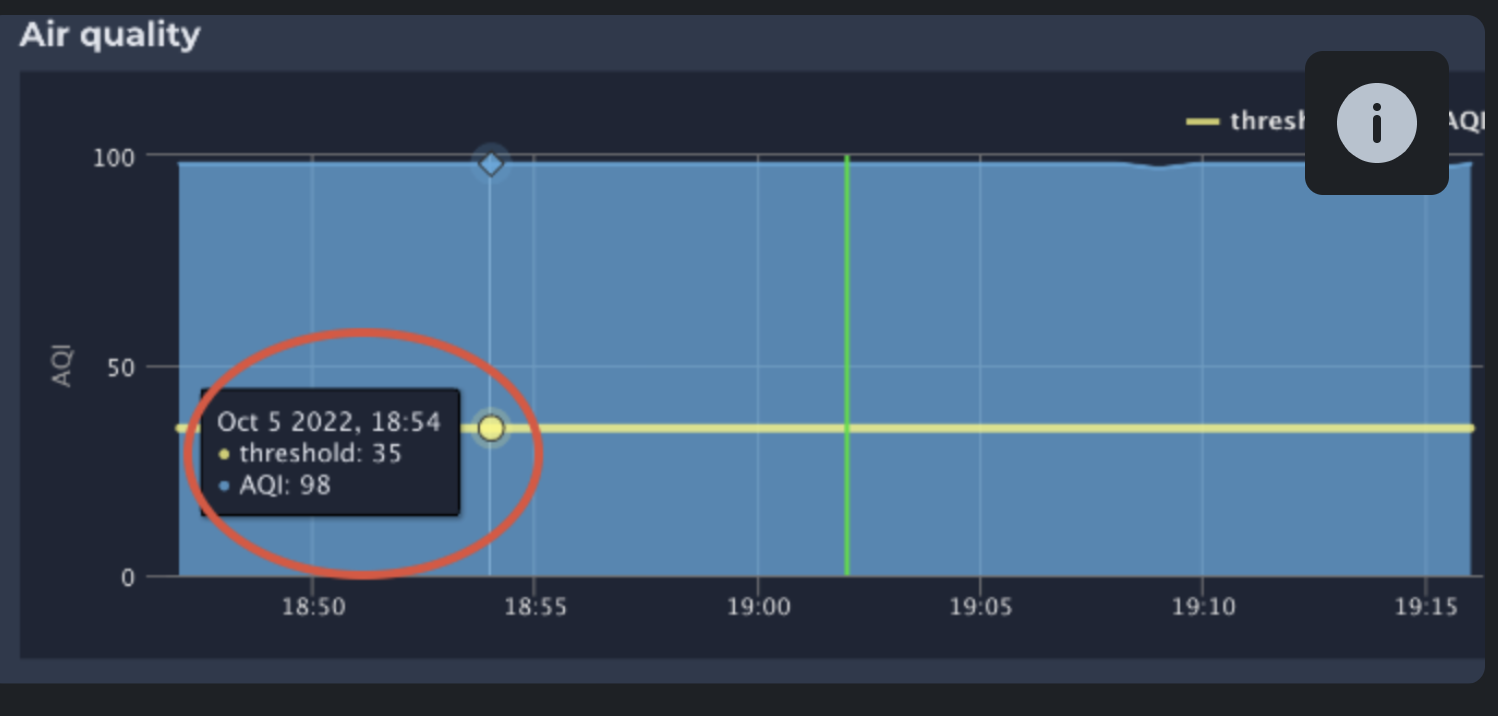  AQI Statistics