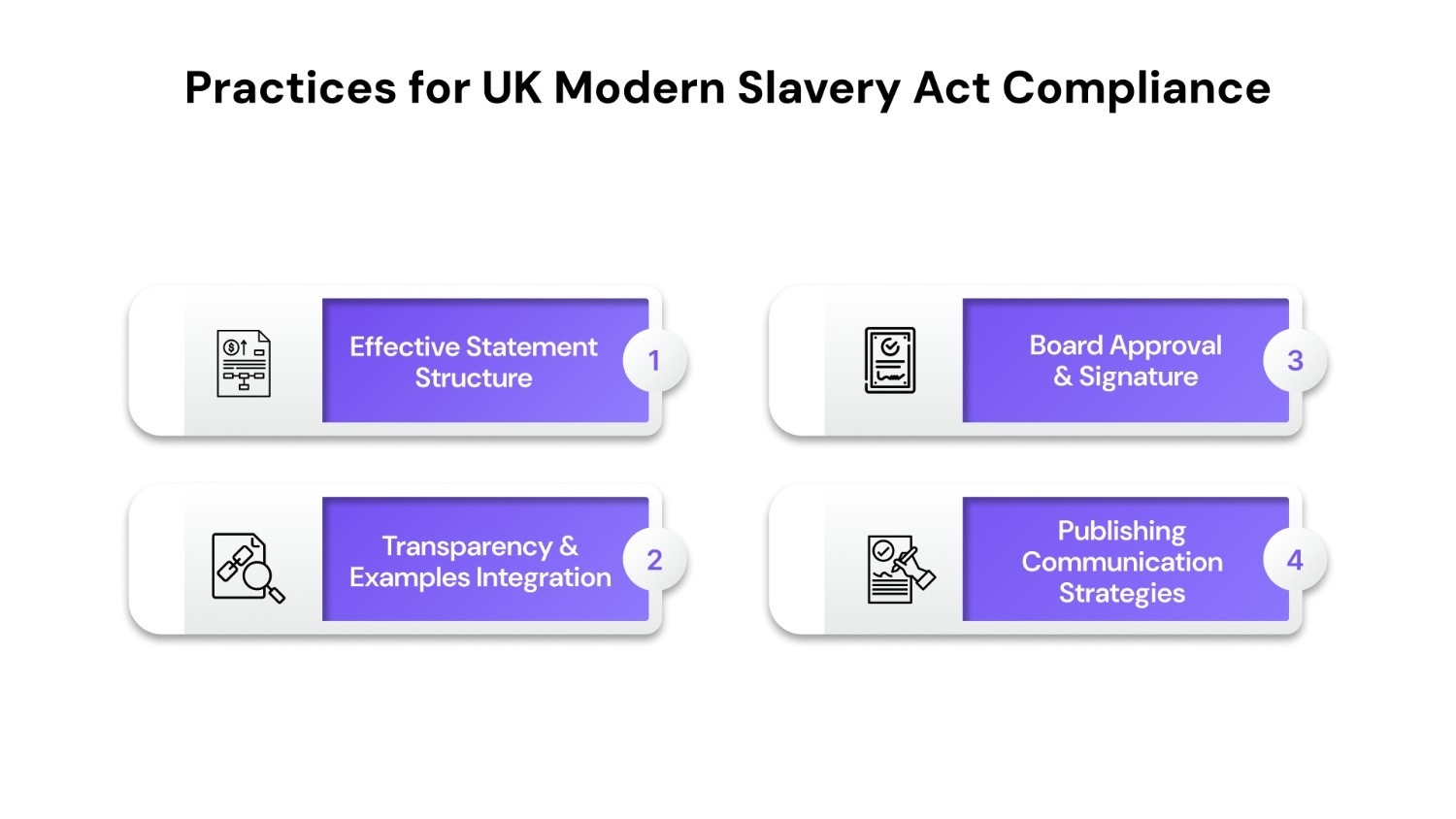 Best Practices for Developing a UK Modern Slavery Act Compliance Statement