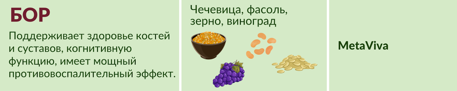 Продукты с бором