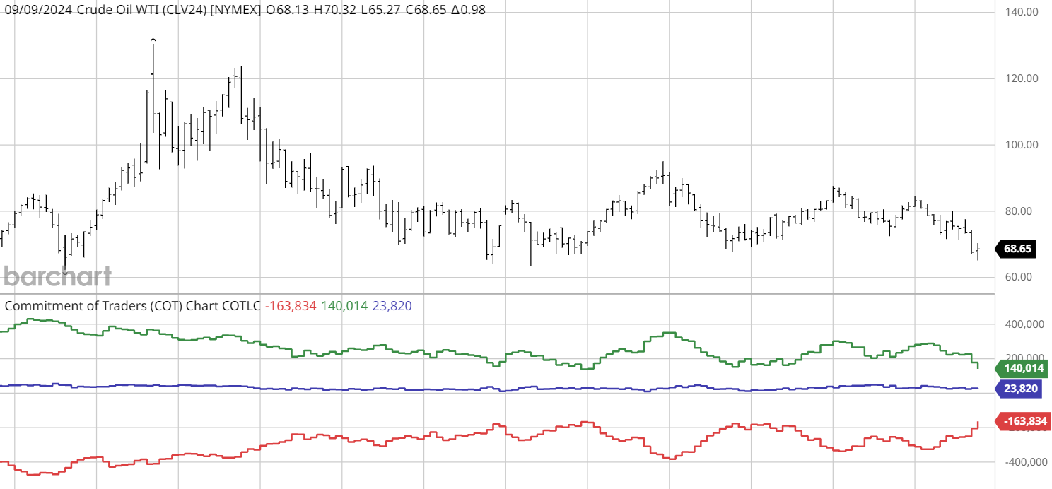 A graph with lines and numbers Description automatically generated