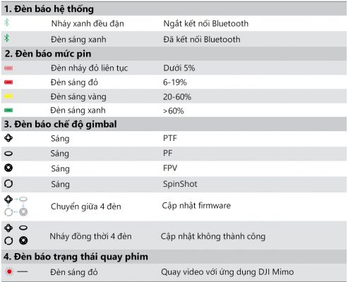 Hướng Dẫn Sử Dụng DJI Osmo Mobile 7P và 7