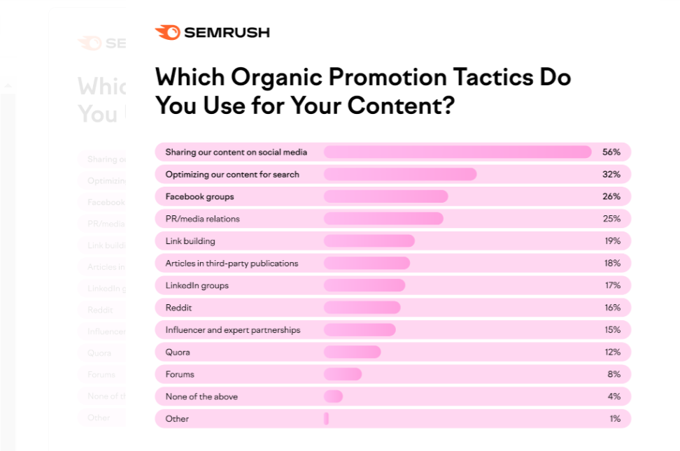 Organic Promotion