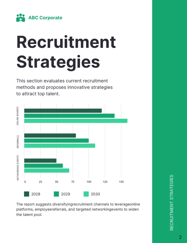 A template showcasing how to evaluate different recruitment strategies and future innovative ways to find the best candidates.
