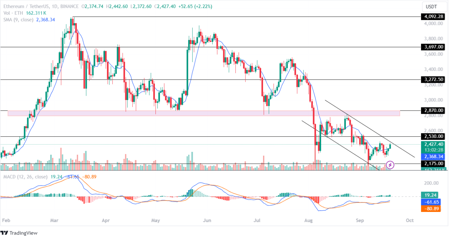 Phân tích giá Ethereum: Giá ETH đã sẵn sàng cho một sự đảo chiều lớn trong quý 4?