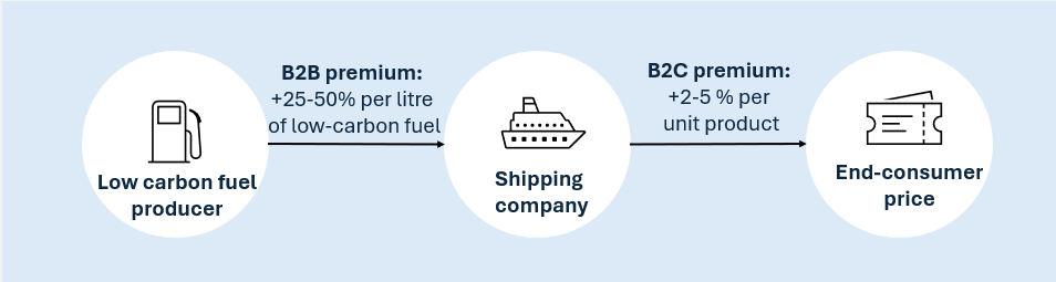 A diagram of a ship

Description automatically generated