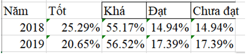 BÀI 4. THỰC HÀNH TẠO BIỂU ĐỒ