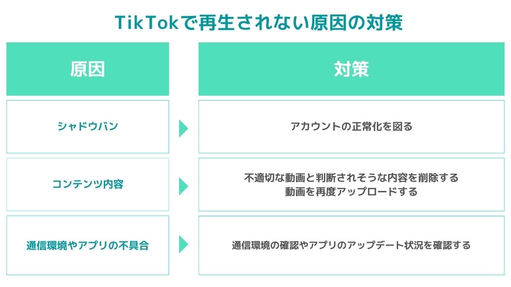 TikTokで再生されない(再生数0回など)原因別の対策方法