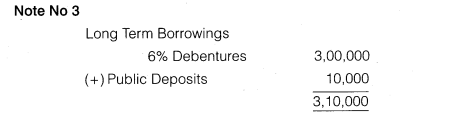 NCERT Solutions for Class 12 Accountancy Part II Chapter 3 Financial Statements of a Company Numerical Questions Q4.11