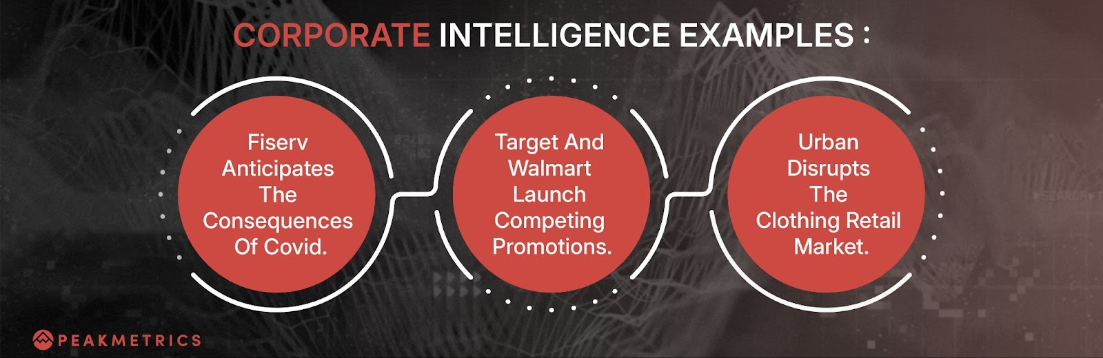 corporate intelligence examples