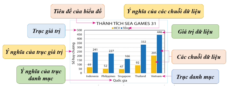 BÀI 3: BIỂU ĐỒ TRONG PHẦN MỀM BẢNG TÍNH 