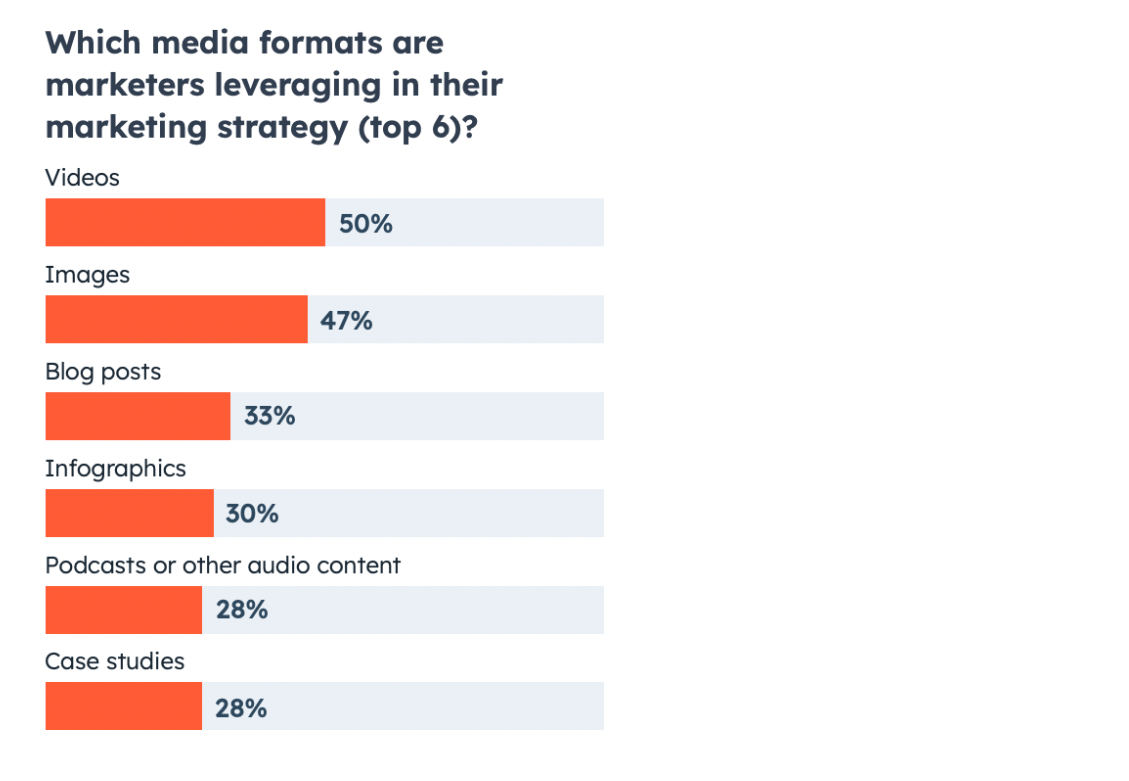 Media Formats Marketing