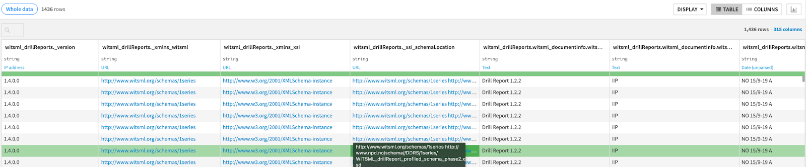 Raw source JSON data, parsed into a tabular format.