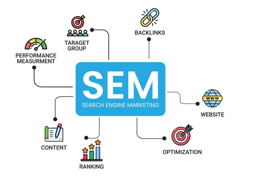 what are the differences between SEO and SEM