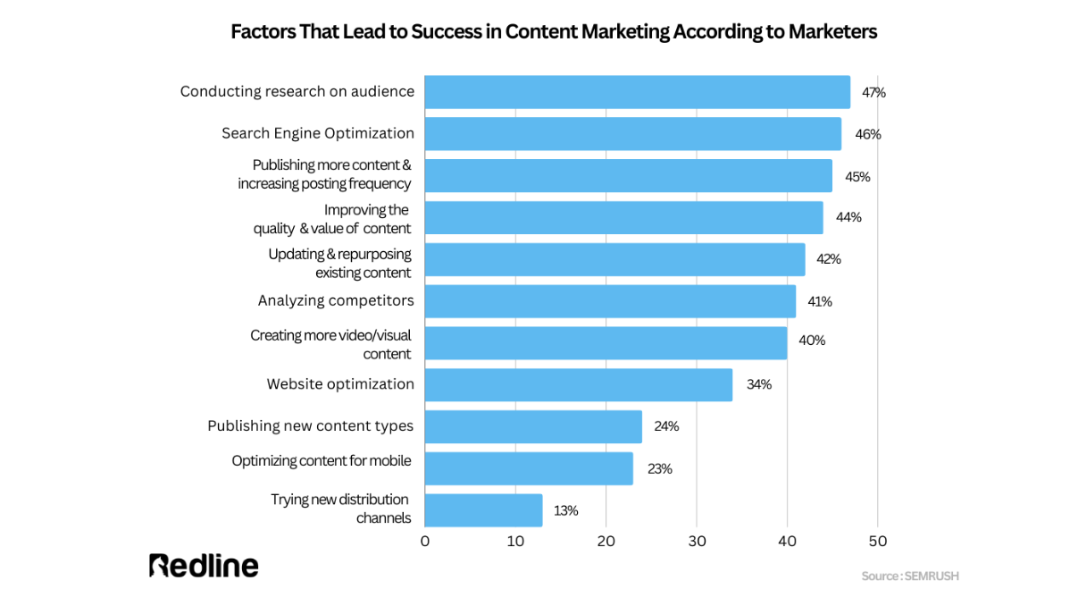 Content Marketing