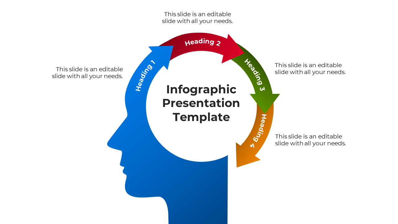 Infographic slide with a circular design, featuring headings and text around a silhouette of a blue human head outline.