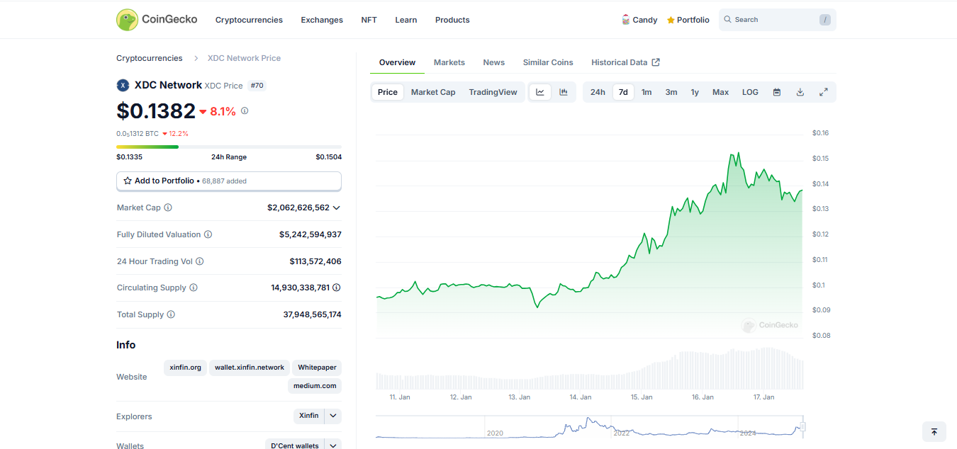 The rise and market position of XDC