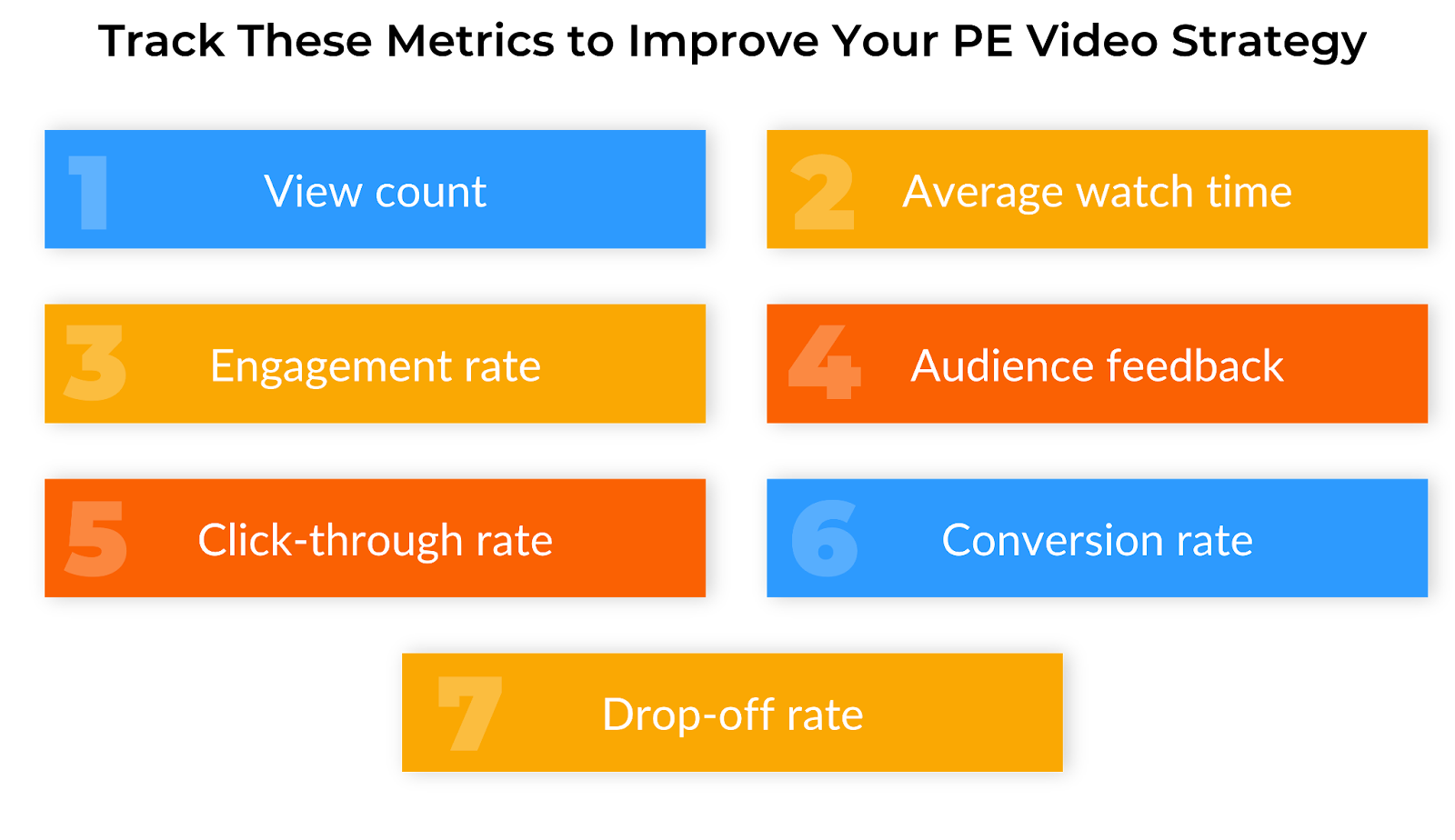 7 key metrics to track for measuring the success of your private equity video content strategy.