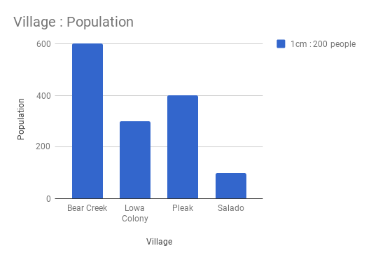 The Scale