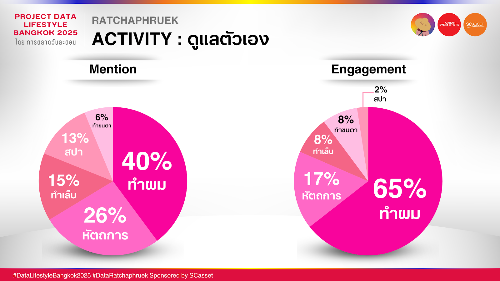 Data ราชพฤกษ์