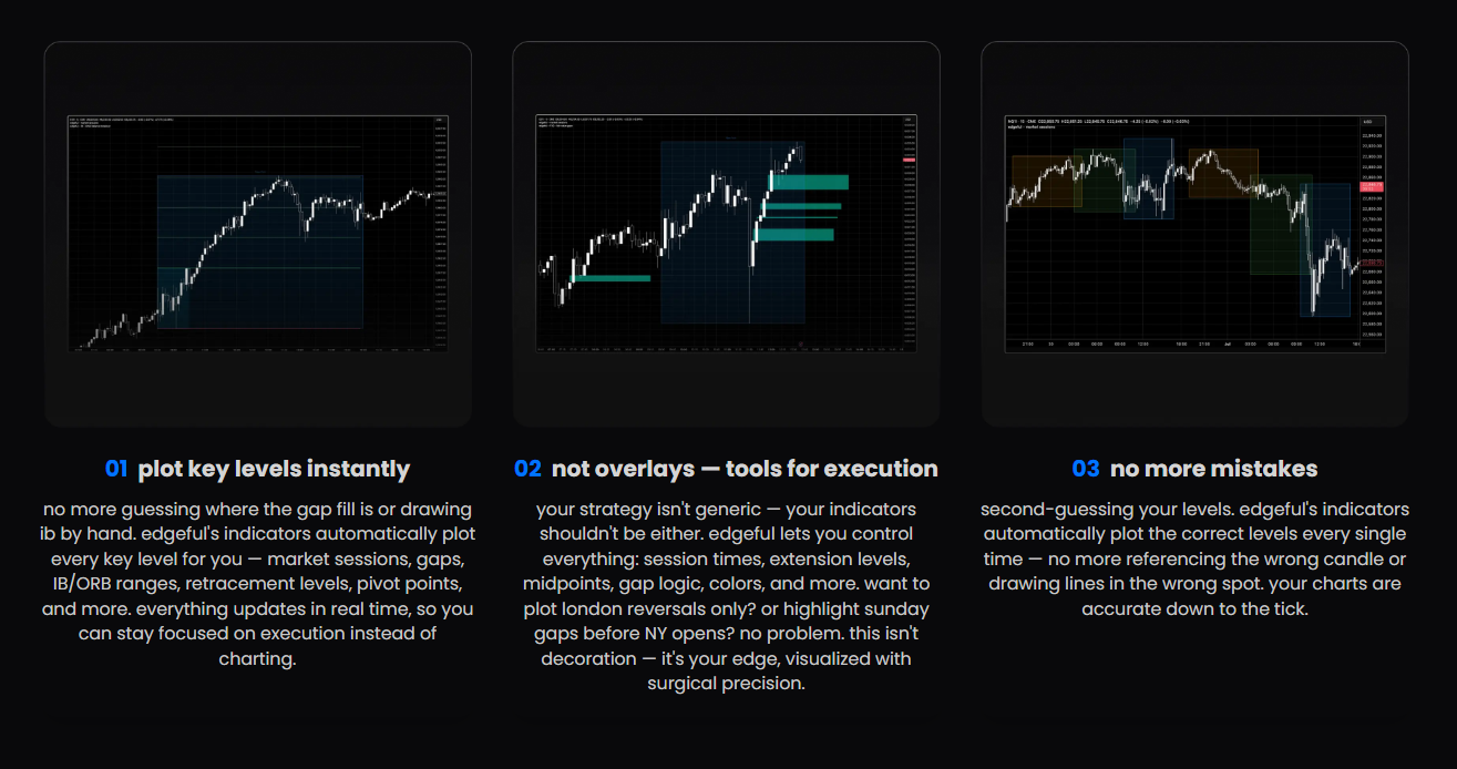 Edgeful Trading Platform Breakdown – Check NOW!