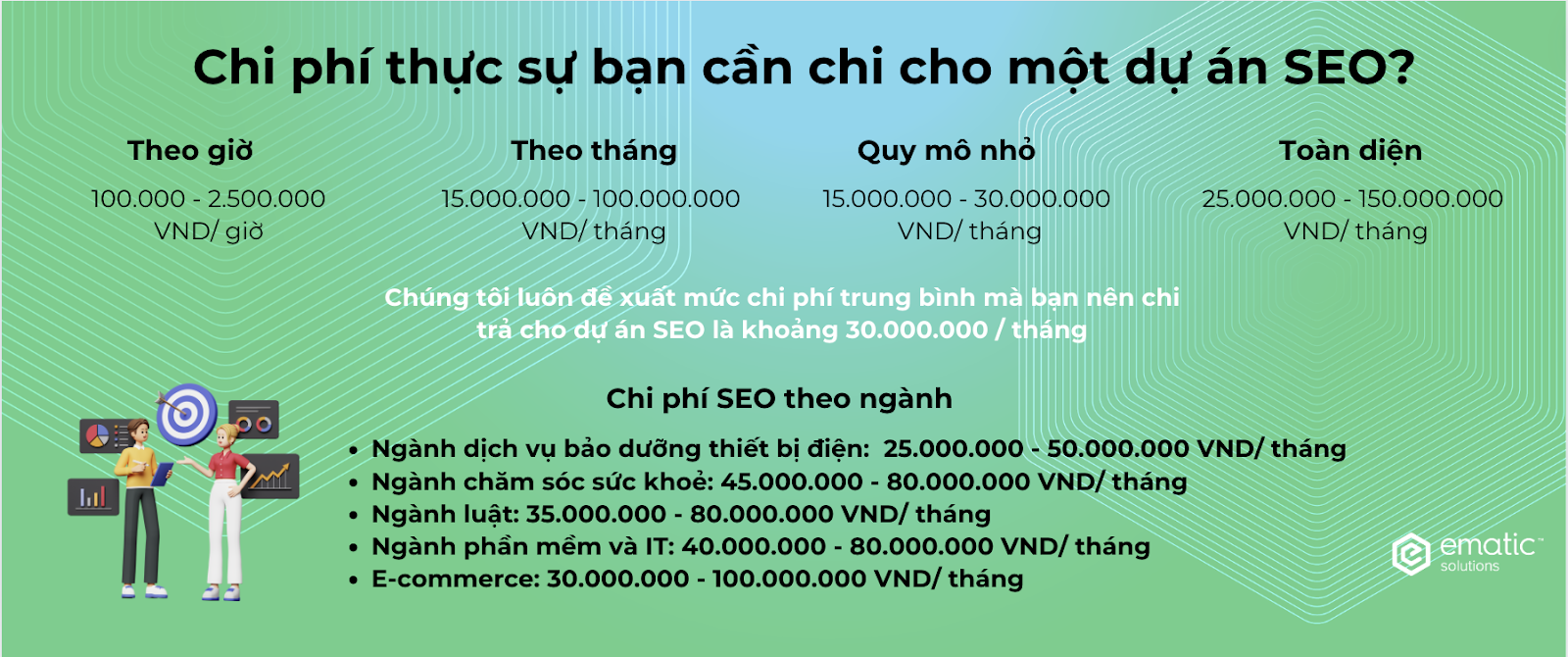 Chi phí thực sự bạn cần chi cho một dự án SEO