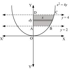 chapter 8-Applications of Integrals Exercise 8.1