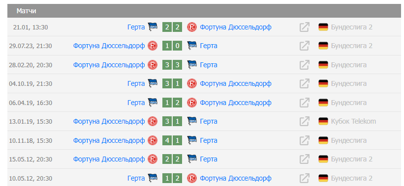 Герта – Фортуна Дюссельдорф прогноз