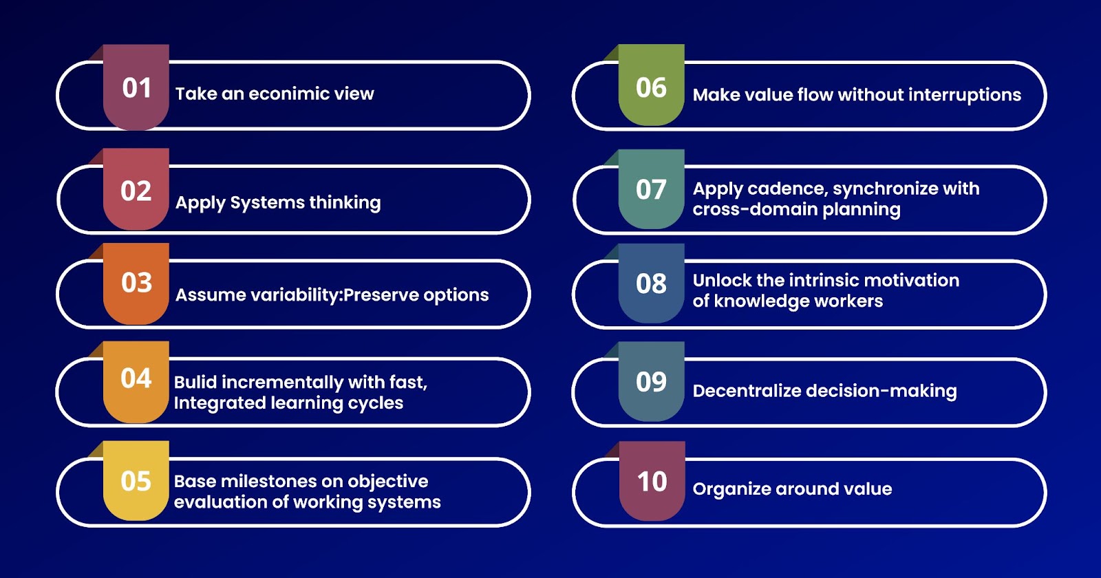 Lean agile principle