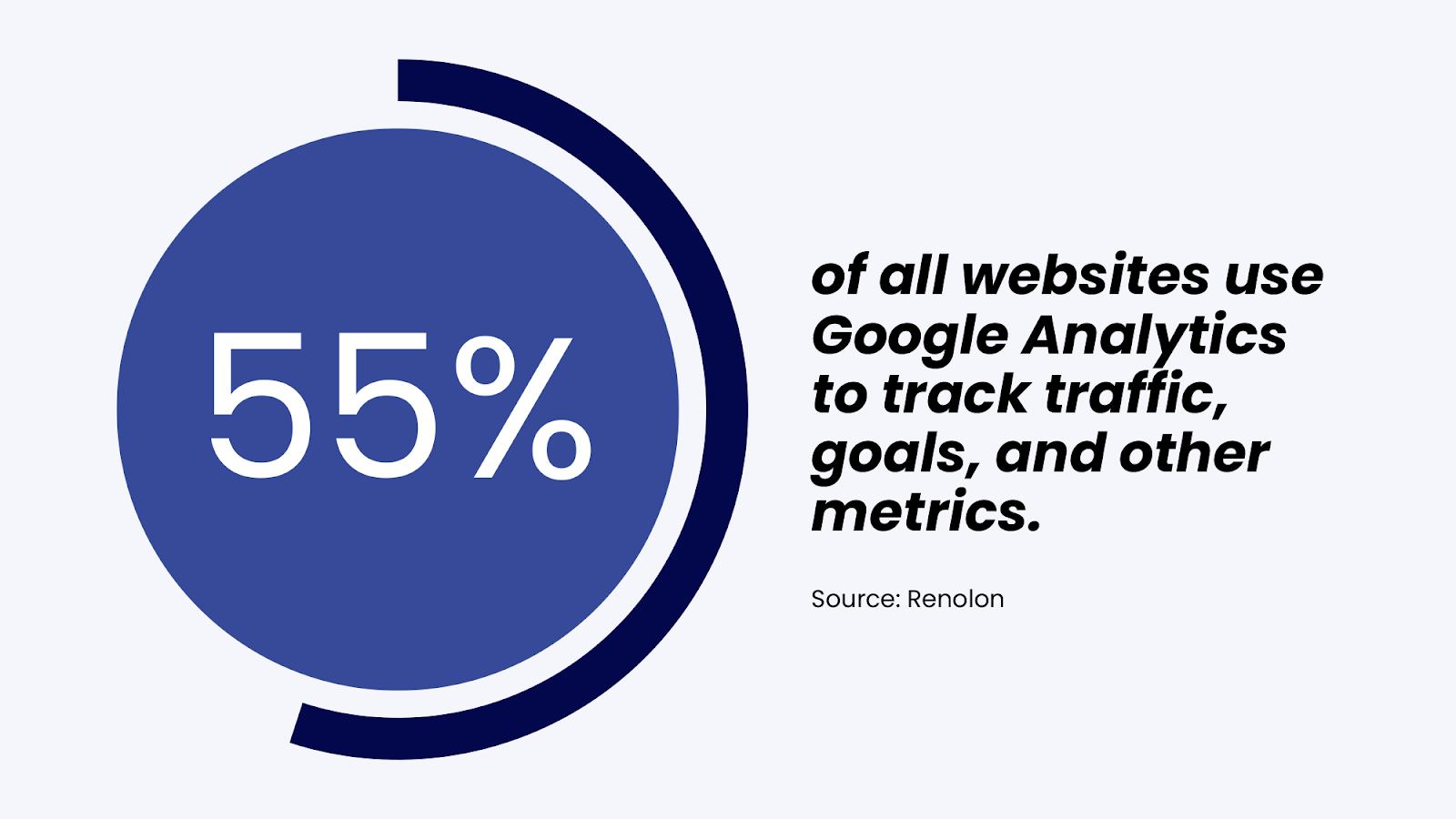 Marketing Analytics: Definition, Tools, & Best Practices