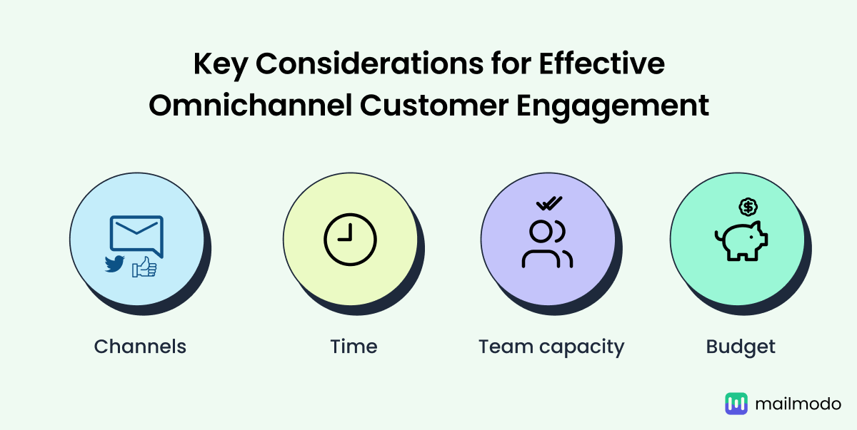 Key considerations for effective  omnichannel customer engagement