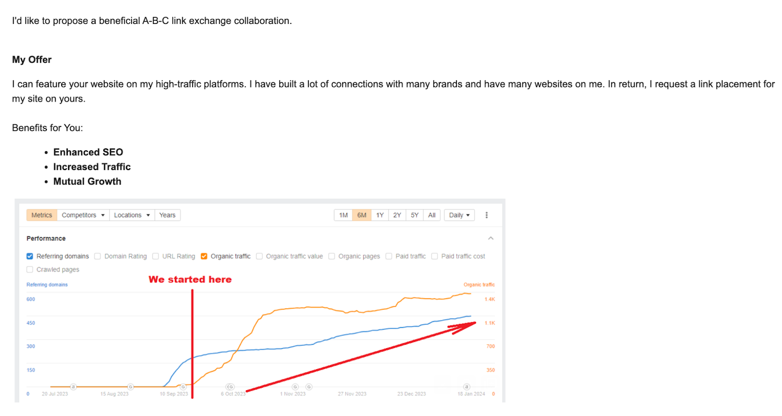 Example of link exchange outreach email