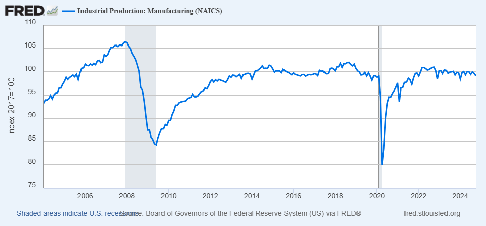 A graph showing the growth of the stock market

Description automatically generated