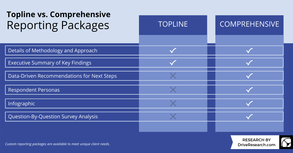 topline vs. comprehensive market research report offerings