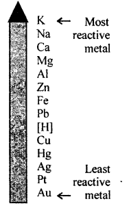 Selina Concise Chemistry Class 8 ICSE Solutions - Chemical Reactions 35
