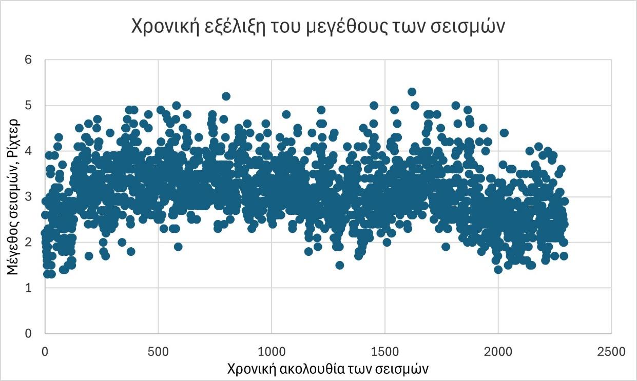 A graph showing the amount of blue dotsAI-generated content may be incorrect.