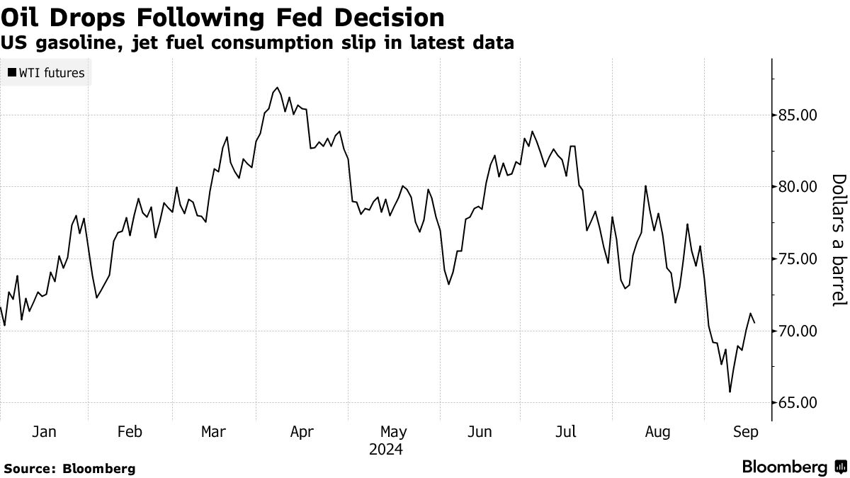 WTI futures (Source: Bloomberg)