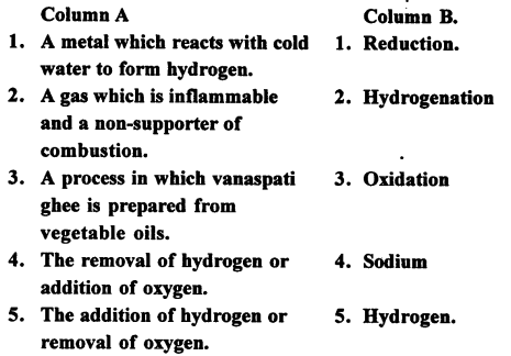 Selina Concise Chemistry Class 8 ICSE Solutions - Hydrogen 11