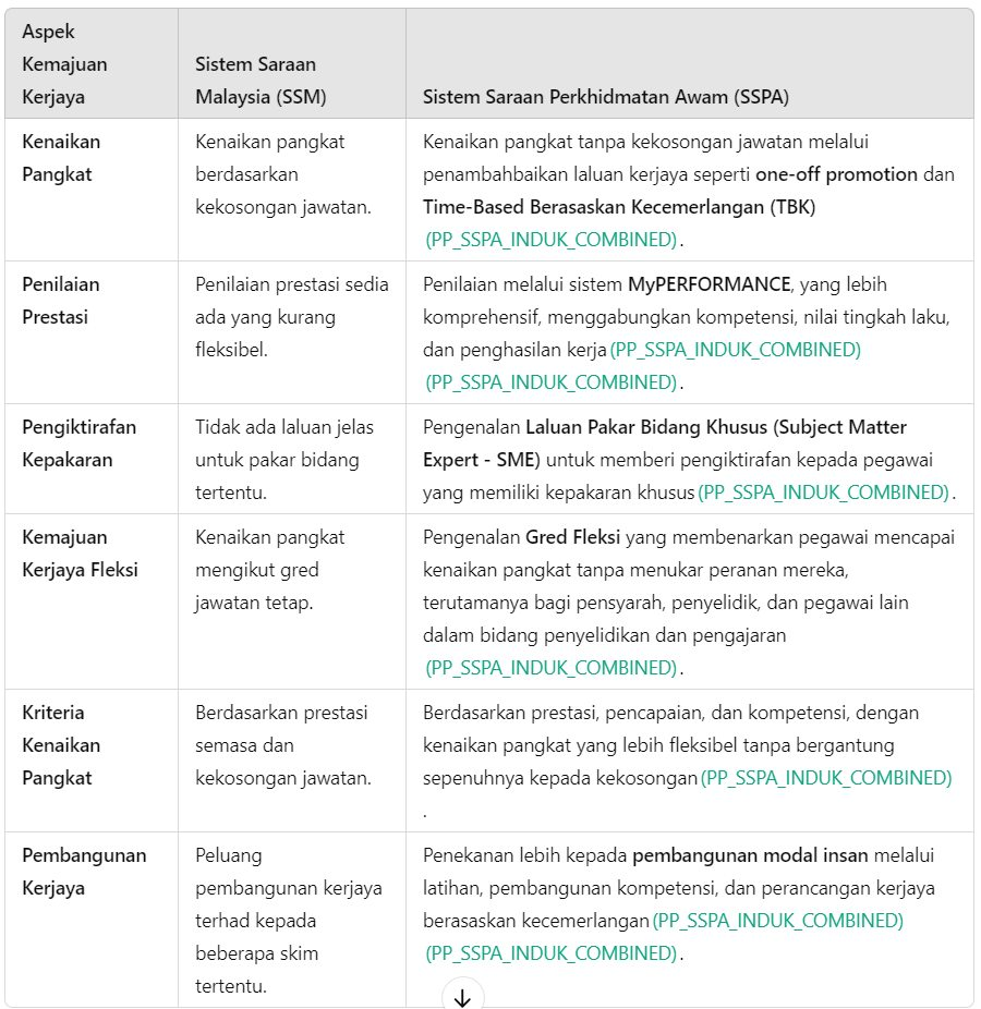 SSM vs SSPA: Perbezaan, Kelebihan & Soalan Lazim (FAQ)