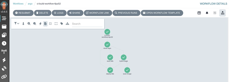 Image of the entire CI process—from cloning the repo, building and scanning the image, to pushing it—is performed weekly without requiring any developer to trigger the pipeline.