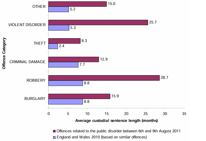 A graph of numbers and a number of people

Description automatically generated with medium confidence