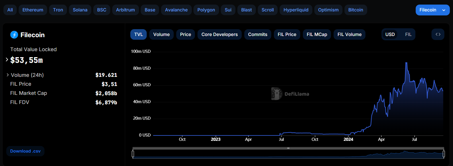 filecoin defi tvl