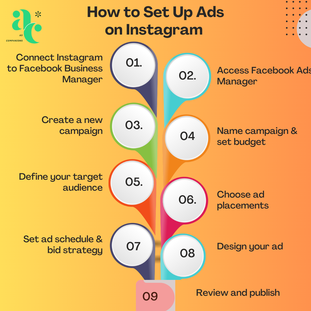 how to run ads on instagram