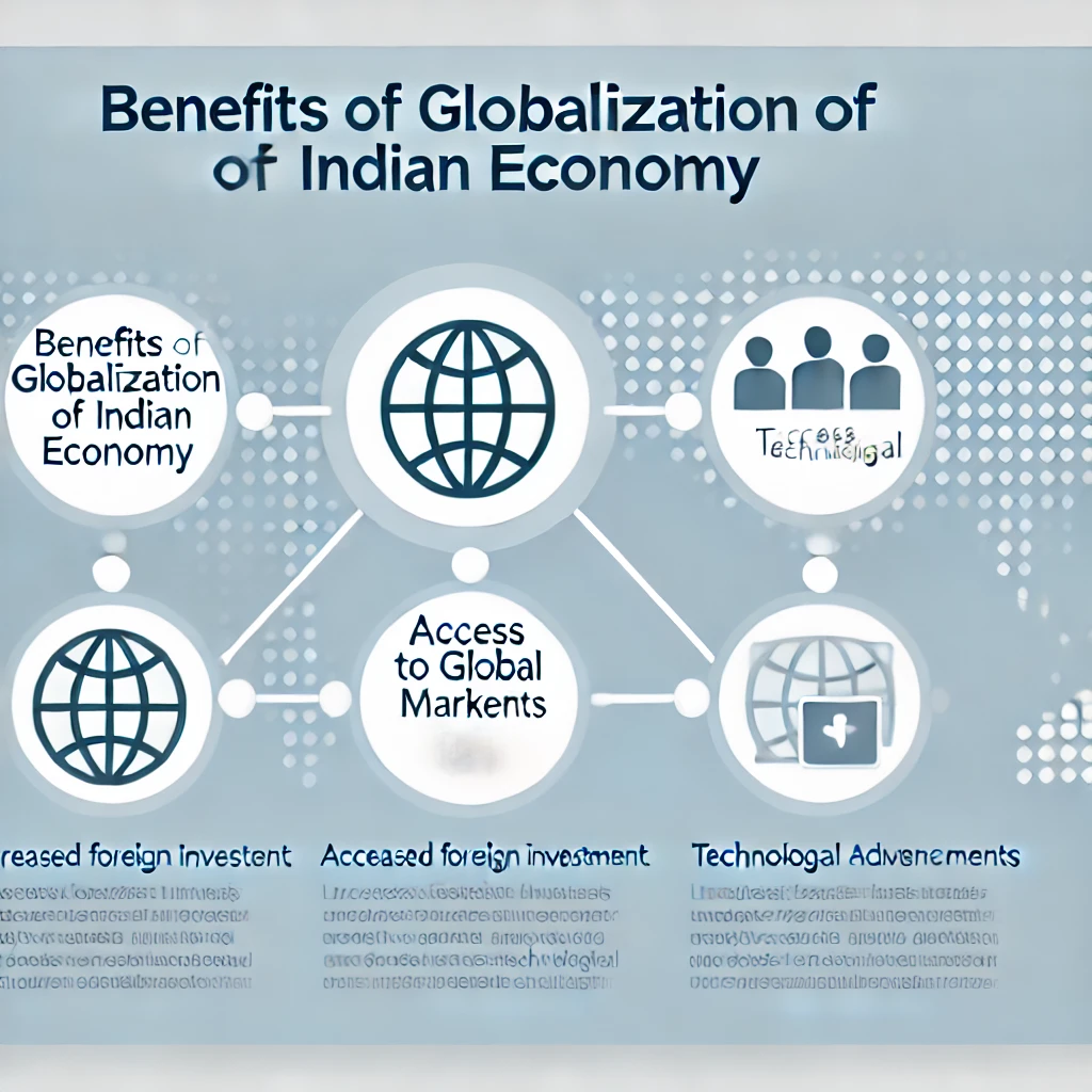 Globalization and Indian Economy