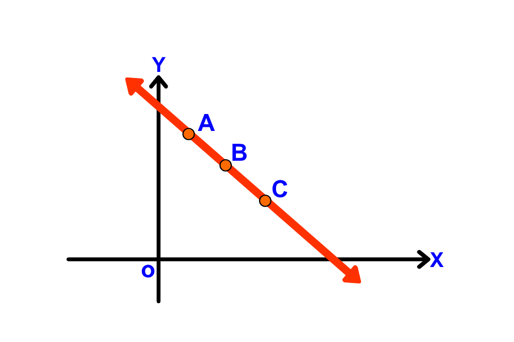 Slope formula for Collinearity