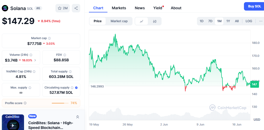 Solana’s 0 Price Prediction Faces Competition From Ozak AI’s 200x Forecast After M Raise