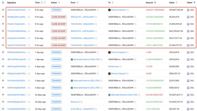 On-Chain Data